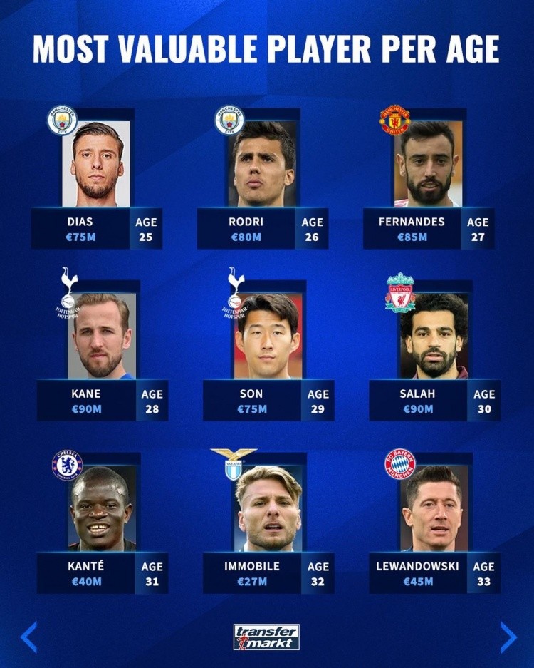 次在关键比 次在关键比